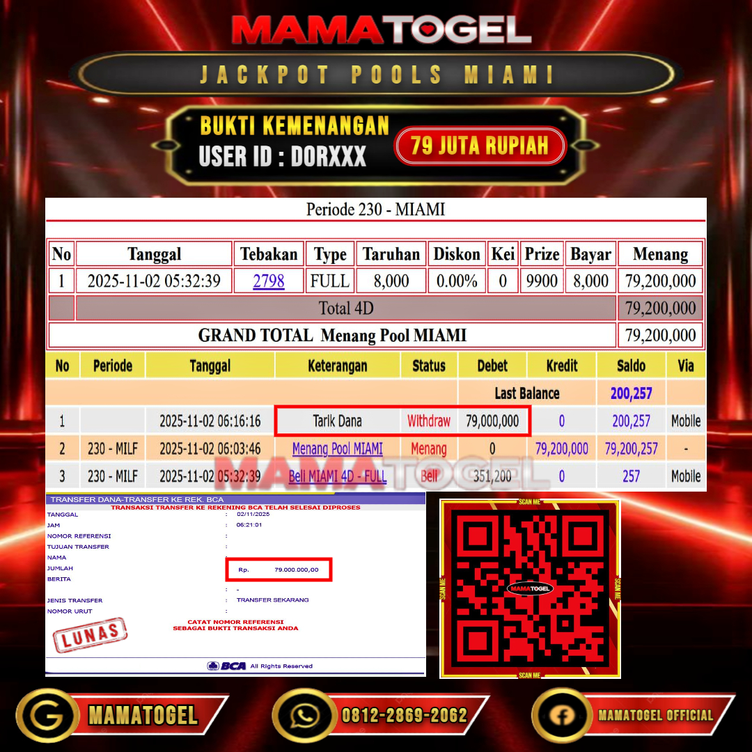 MAMATOGEL  JACKPOT TOGEL MIAMI Rp. 79.000.000,- LUNAS USER ID  :  DOR***	