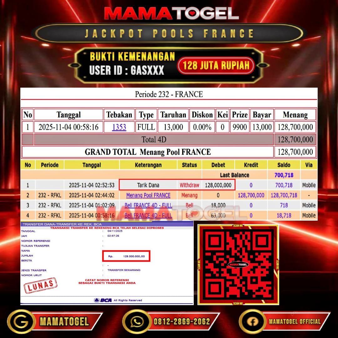 MAMATOGEL  JACKPOT TOGEL FRANCE Rp. 128.000.000,- LUNAS USER ID  :  GAS***	