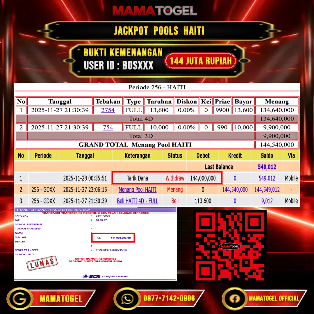 MAMATOGEL  JACKPOT TOGEL HAITI Rp. 144.000.000,- LUNAS USER ID  :   BOS***